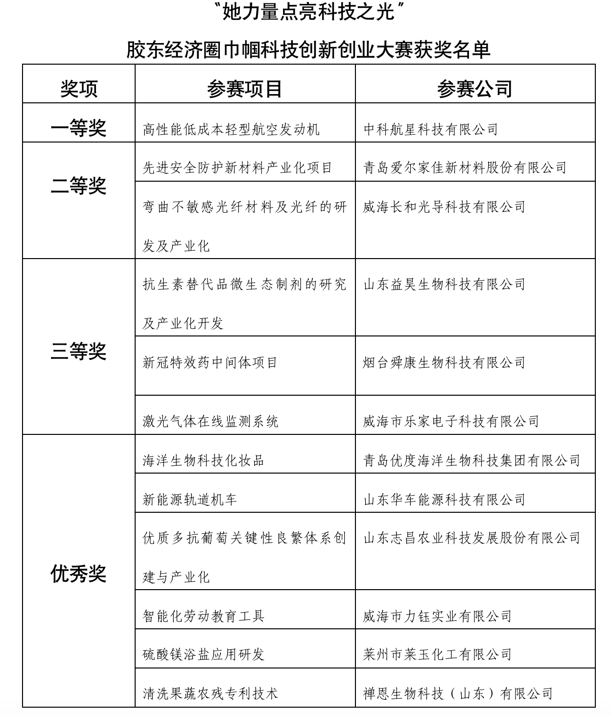 微信图片_20230105104510_1672886781276 必赢亚洲·bwin(中国区)官方网站